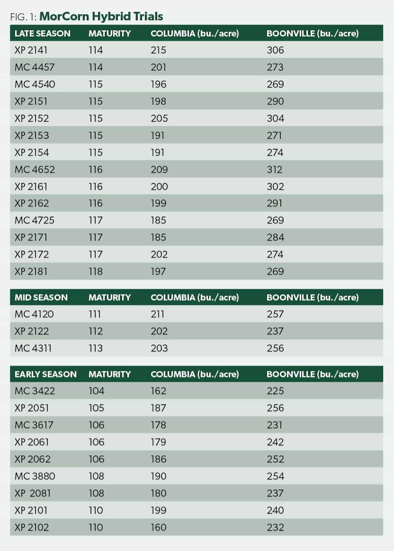 Data sheet