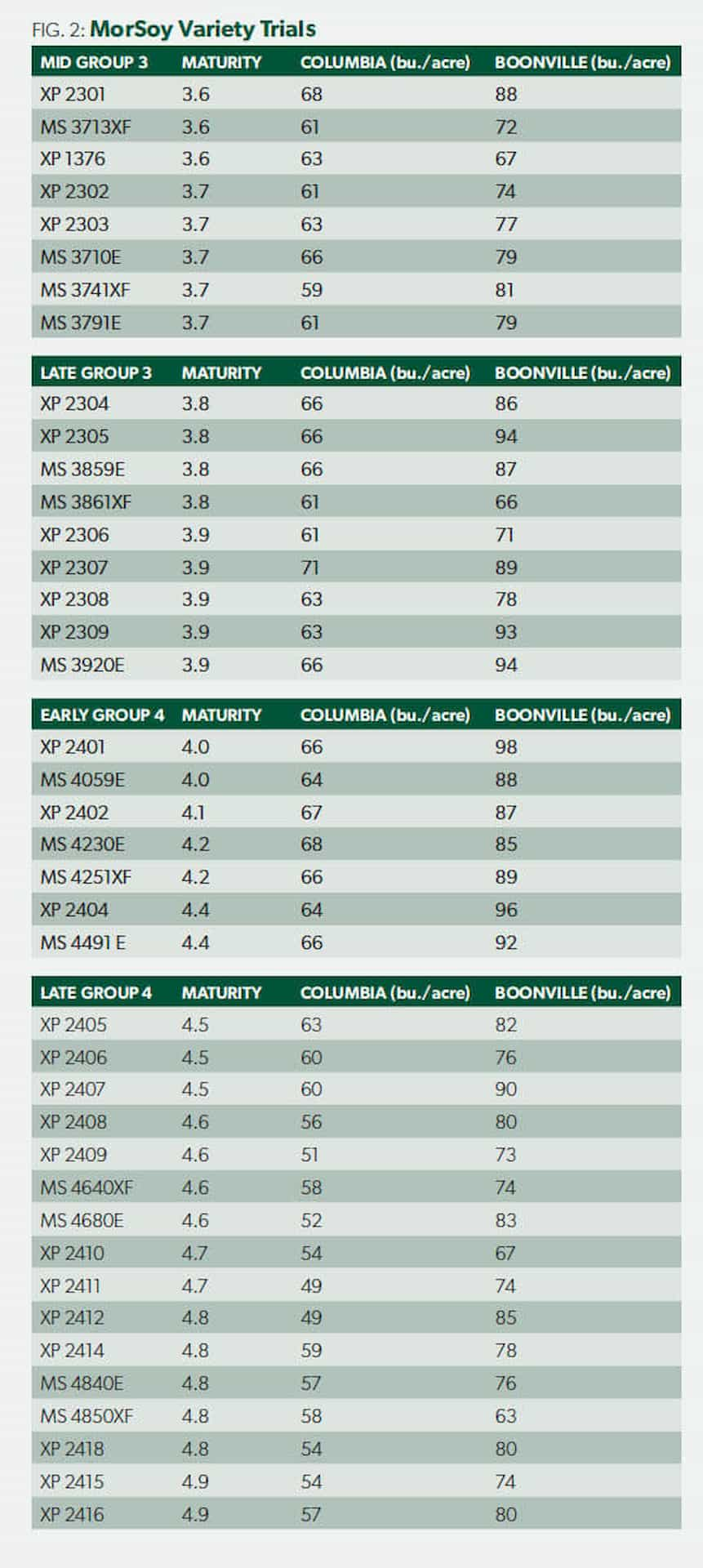 data sheet