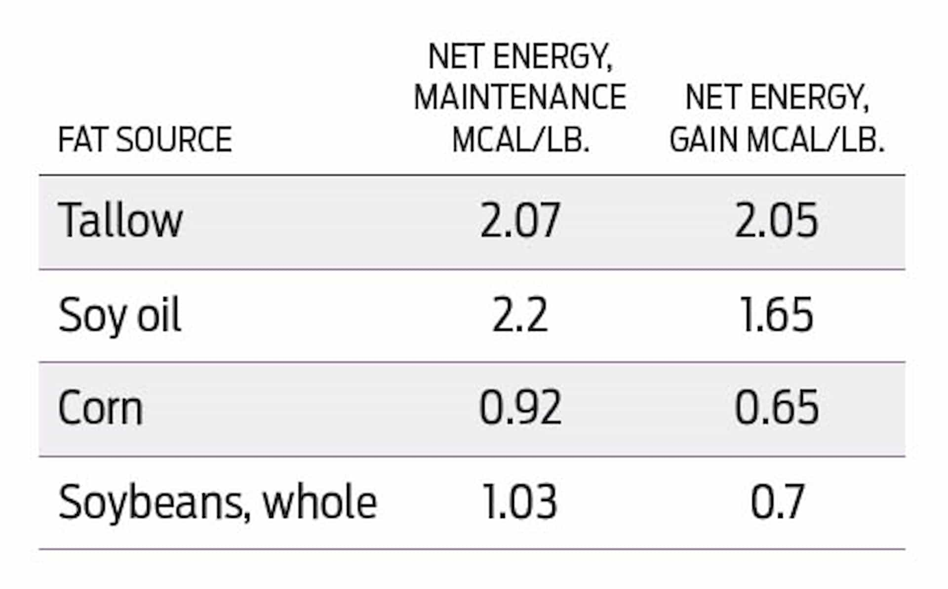 Fat energy chart